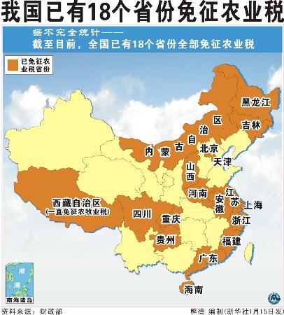 我国湖南江西等22个省市区宣布全面停征农业税