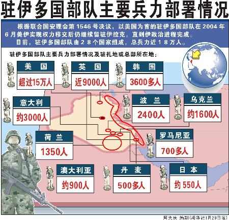 图文图表伊拉克驻军驻伊多国部队主要兵力部署情况