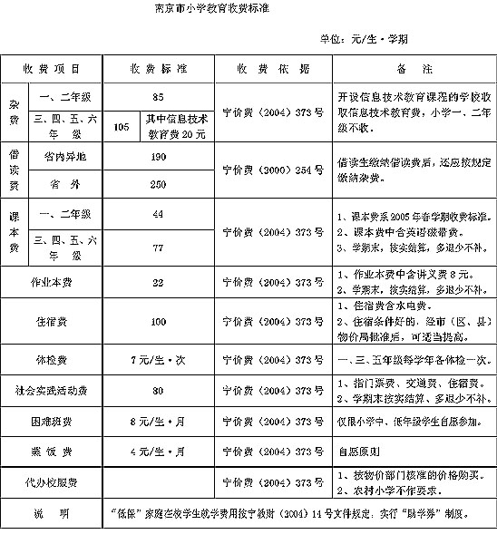 新学期教育收费标准公布