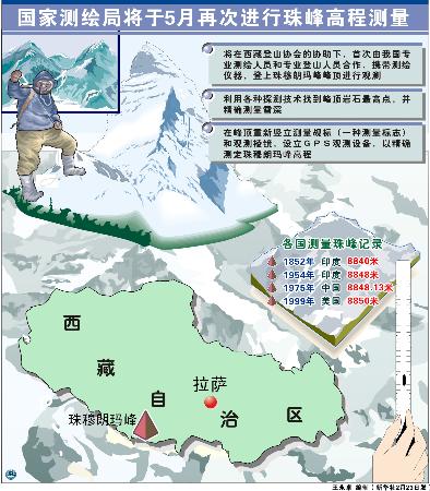 在中国地图上珠峰位置图片