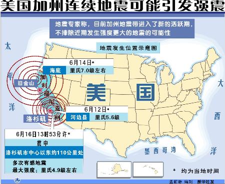 图文:图表:(特别关注·加州地震)美国加州连续地震可能引发强震