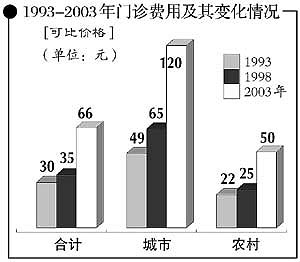 衛生部官員建議以醫養醫控制醫療費用上漲過快(組圖)