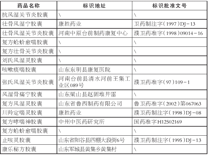 在市場上發現標識為