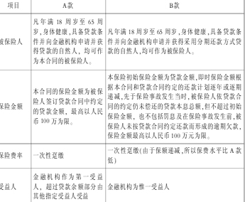 我省有了借款人人身意外伤害险(图)