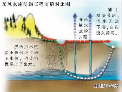 地下水漏斗区示意图图片