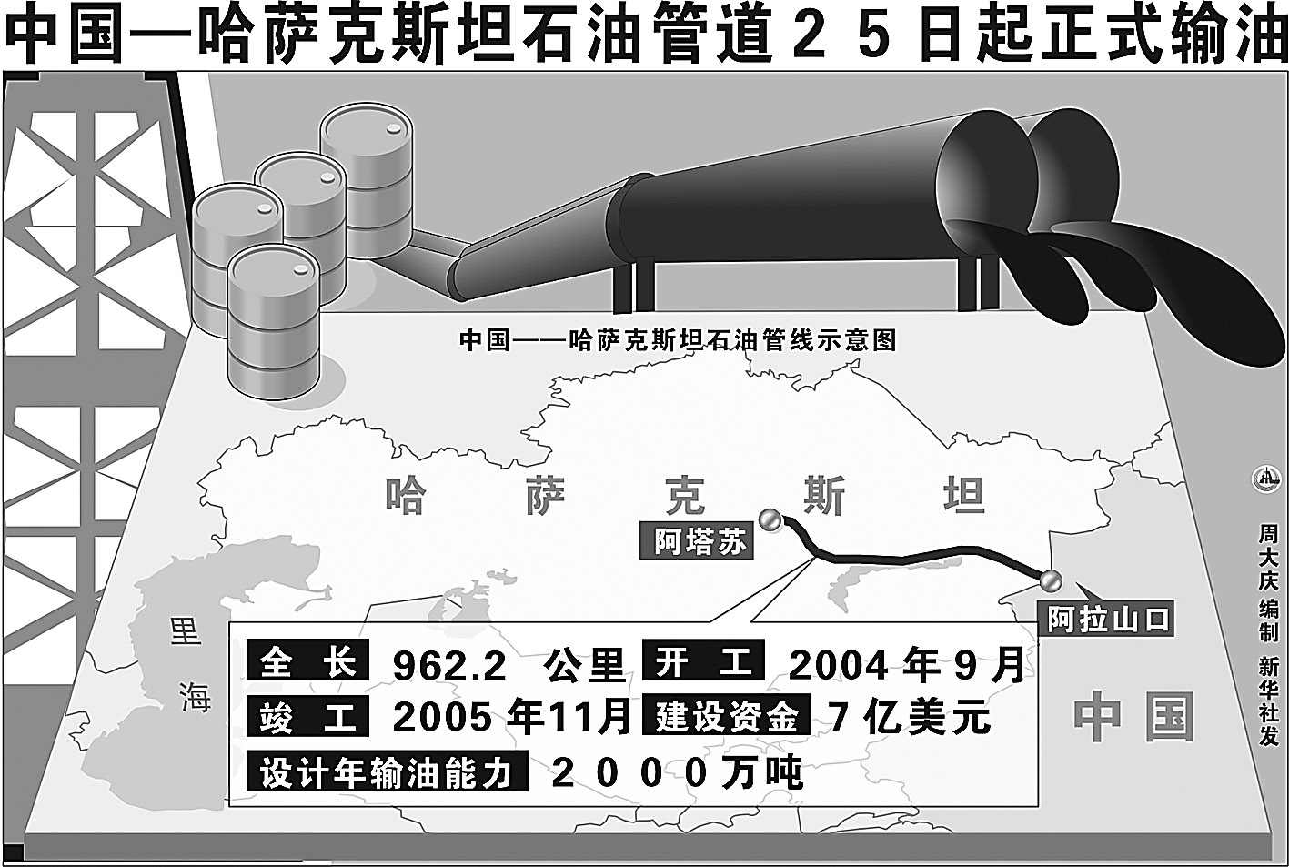 中哈石油管道昨起正式输油