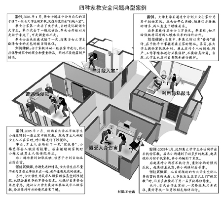 家教一進僱主門安全問題成盲點圖