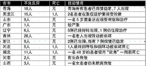 各地病例報告情況(截至8月6日16時)