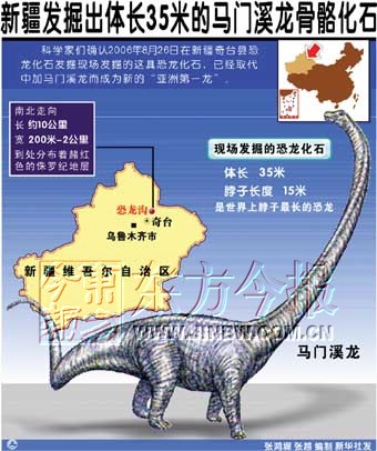 新疆奇台掘出亚洲第一龙 有望破解恐龙突然灭绝原因