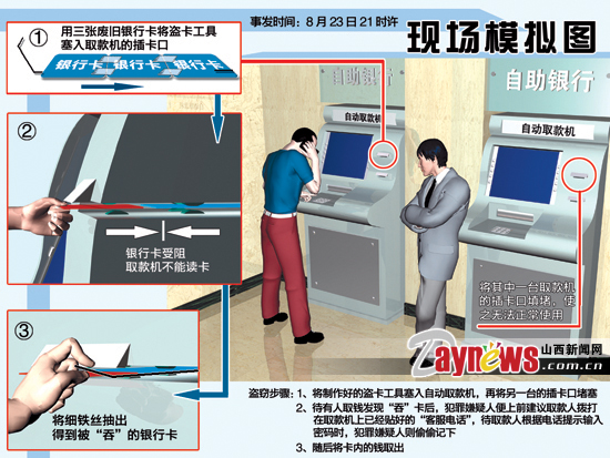 取款机"吞卡"骗局大曝光(图)