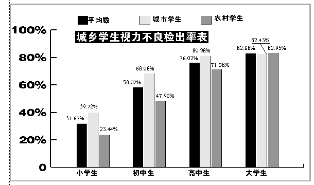 北京市民体质全国排第五