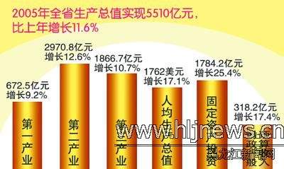 加快经济发展共享改革成果