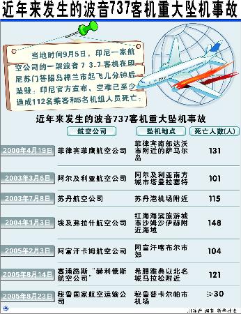 波音737max事件始末图片