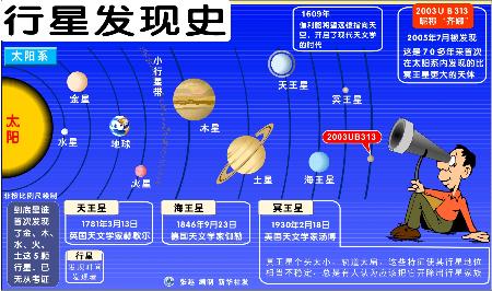 图文 行星发现史