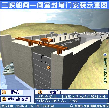 图文(图表(2〔新华聚焦·关注三峡〕三峡船闸完建施工正式开工