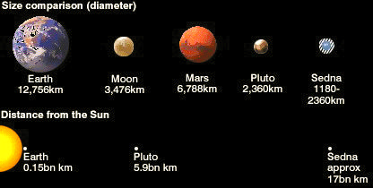 海王星:太阳系直径第四大行星,伽利略于1612年12月28日发现 9.