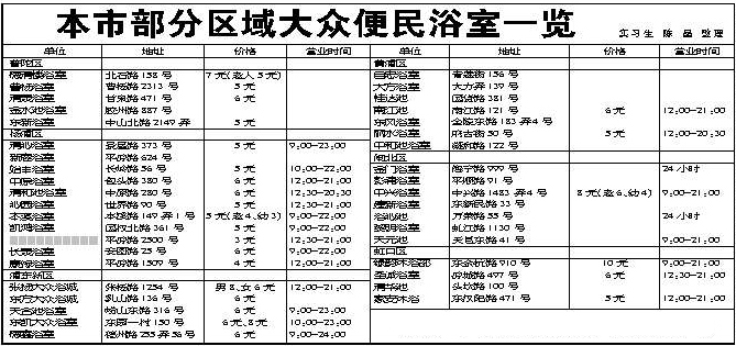 本市部分區域大眾便民浴室一覽(圖)