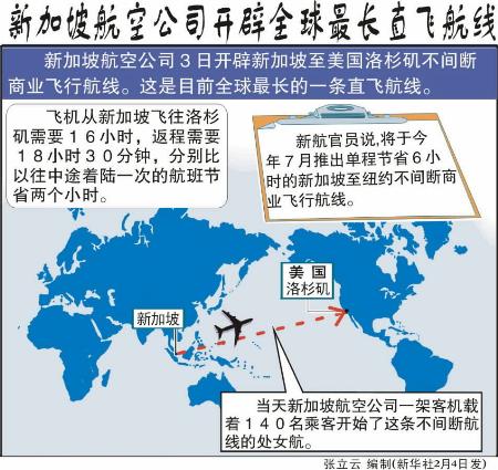 图表国际要闻新加坡航空公司开辟全球最长直飞航线