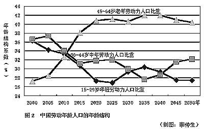 用大保障體系應對人口老齡化(組圖)