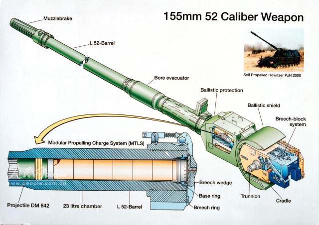 pzh2000自行榴弹炮整体结构采用履带式,动力前置,战斗室在后,对开