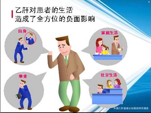 发现一:乙肝对患者生活造成全方面负面影响(组图)