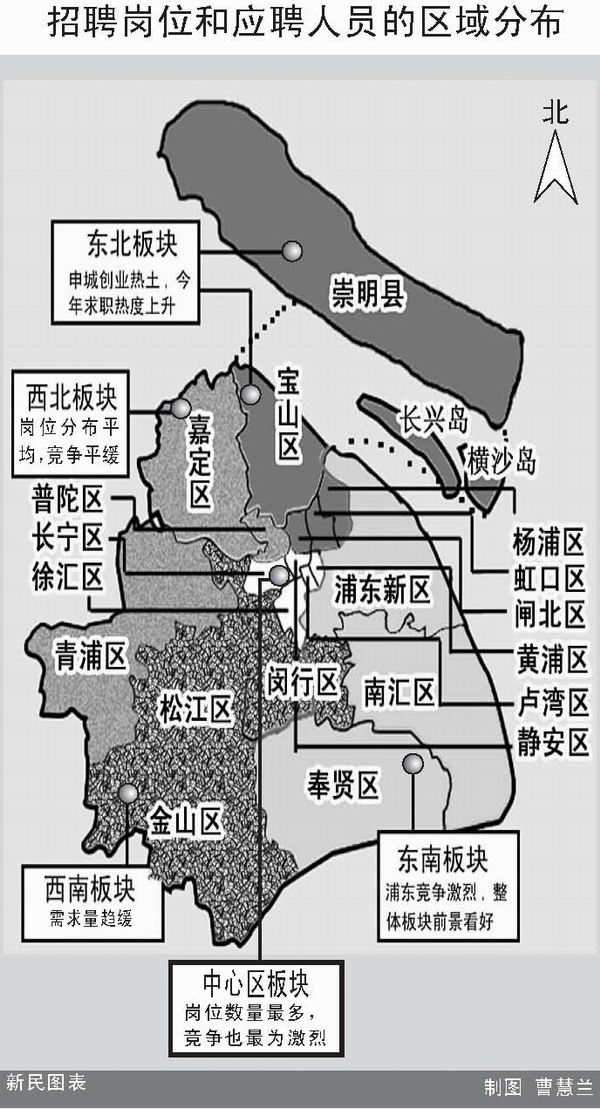 東南板塊中浦東新區獨領風騷,崗位發佈數遠勝於其他區縣