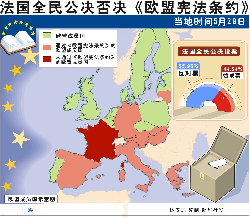 法國人為何對歐盟憲法說不圖