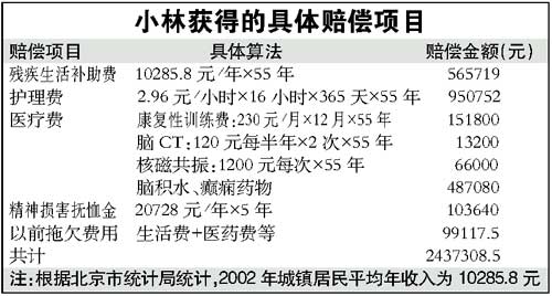 车祸伤者获赔243万 高额赔偿可能引发恶性案件