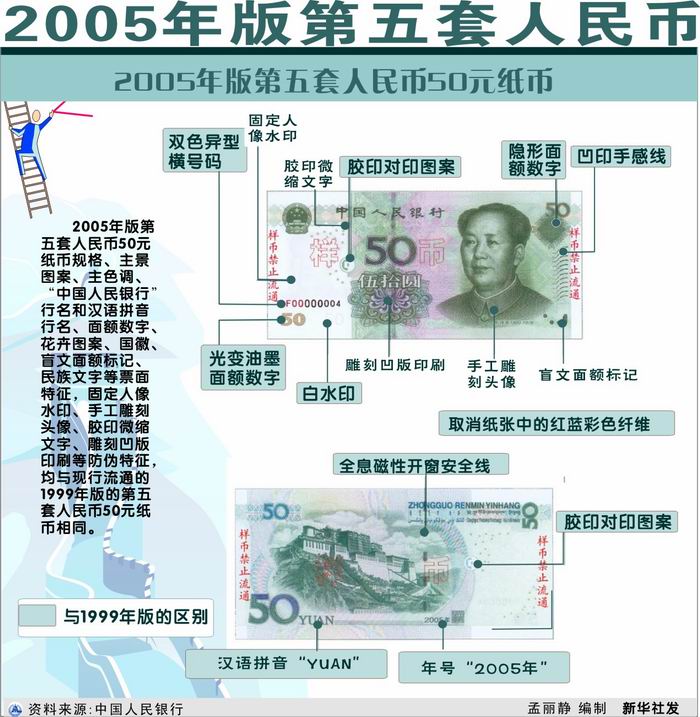 2005年版第五套人民币票样及与1999年版区别(5)(图)