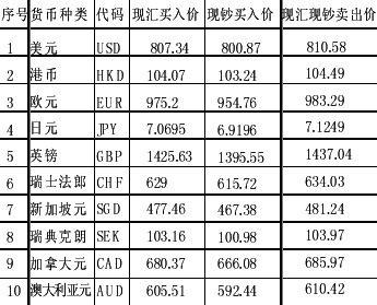 華夏銀行17日人民幣外匯牌價_新聞中心_新浪網