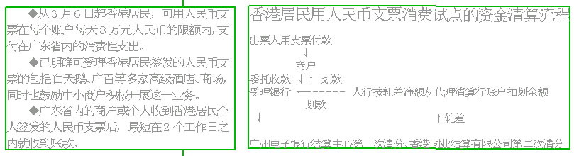 港人在粵可用人民幣支票埋單(圖)