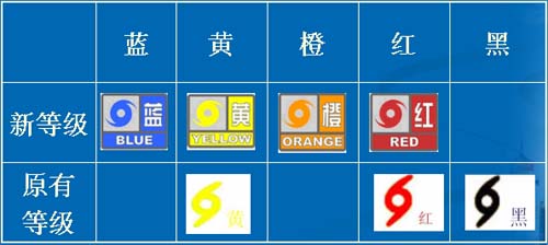 上海气象台今天上午10时51分发布大风蓝色预警信号,这是上海首次发布