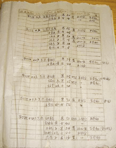 珍藏着一本松岙镇海沿村解放初期(1951年前后)的户口册