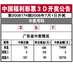 中国福利彩票3d开奖公告