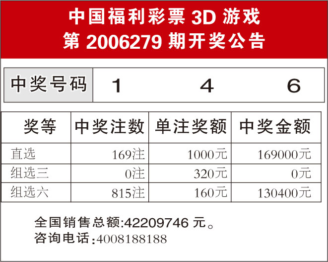 中國福利彩票3d遊戲