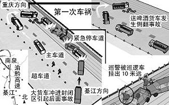 3辆车就向正在高速路车祸现场处理事故,疏导交通的老张