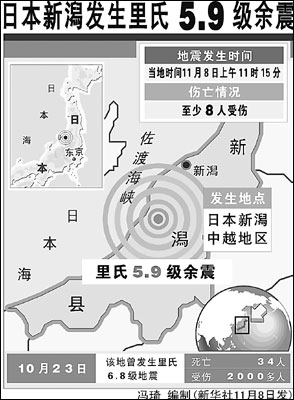 8級地震的中越地區,震源非常淺,震級推定為里氏5.9級.