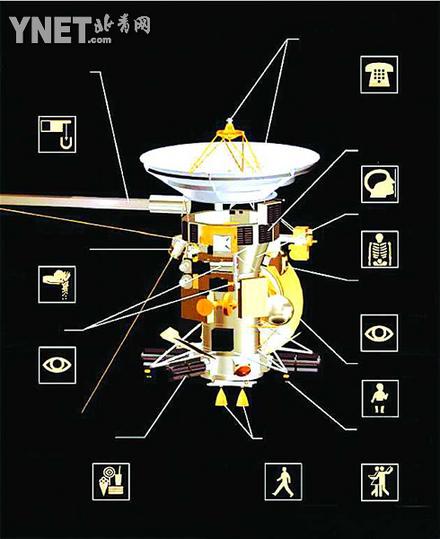 卡西尼惠更斯号图