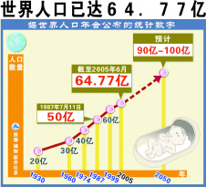 人口问题英语_考研英语写作30篇范文 人口问题