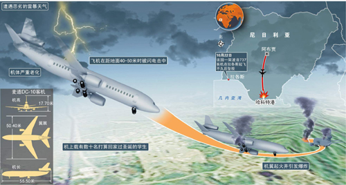 尼日利亚空难103人死亡