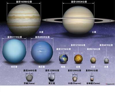 国际天文学联合会大会进行投票 冥王星被逐出行星家族