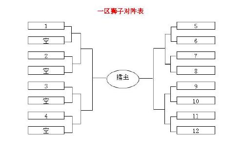 第一轮1,2,3队轮空,并由4v5;6v7;8v9;10v11;12v13的形式来进行淘汰赛