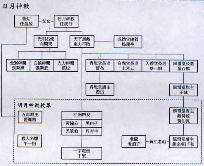 通天书院人物关系图图片