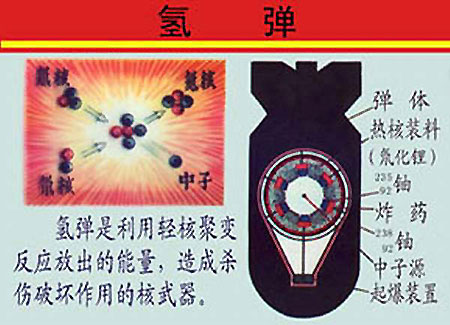氢弹内部结构图片
