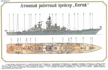 基洛夫级巡洋舰设计图图片