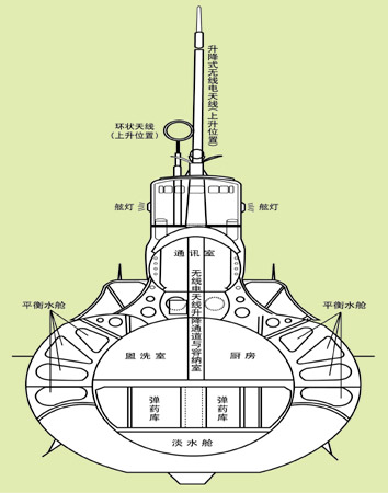 被遗忘的水下恶狼:日本乙型潜艇全传(组图)