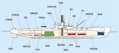 白蜡树级核潜艇结构图图片