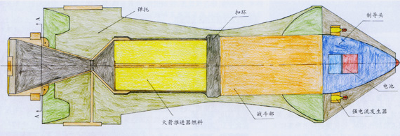 榴弹炮炮弹结构图图片
