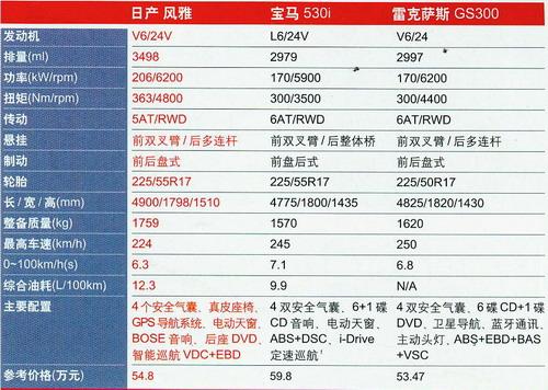 日产fuga350最新报价图片