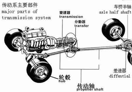 路虎揽胜分动箱分解图图片